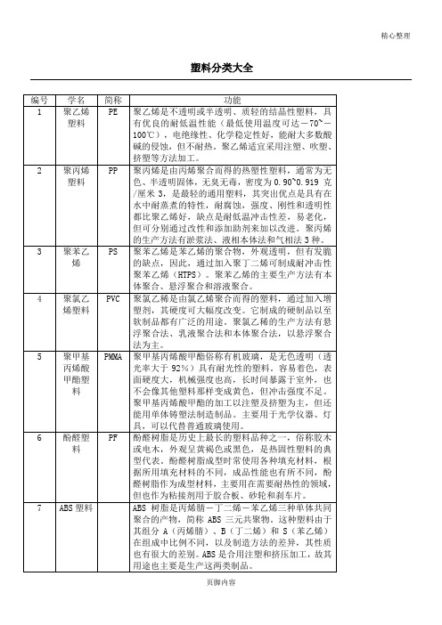 塑料分类大全