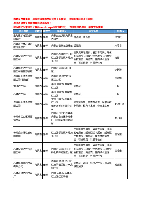 2020新版内蒙古省活性炭工商企业公司名录名单黄页大全36家