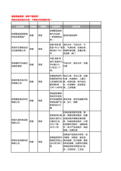 新版安徽省芜湖液压设备工商企业公司商家名录名单联系方式大全53家