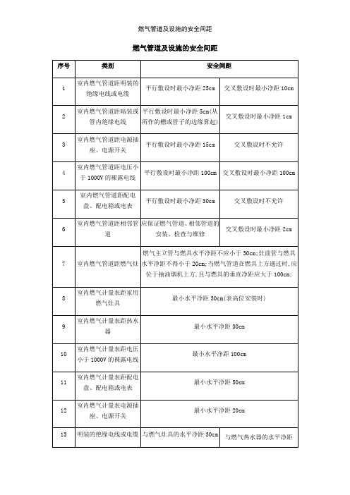 燃气管道及设施的安全间距