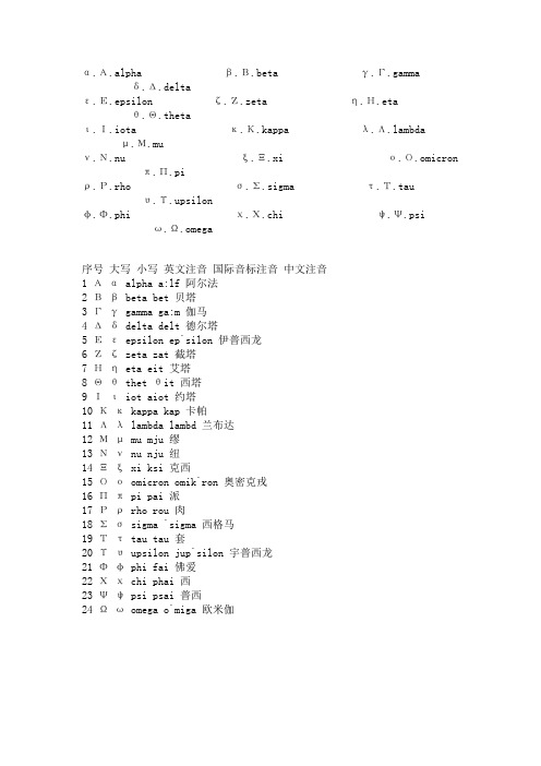 罗马字母表