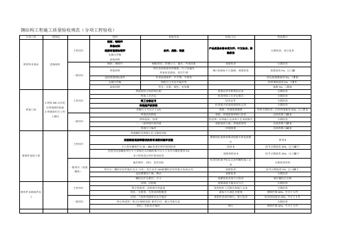 钢结构工程施工质量验收规范验收内容