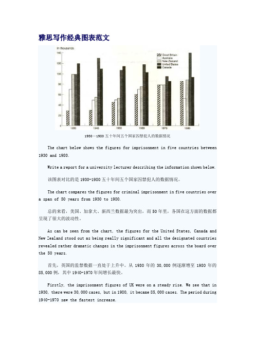 雅思写作经典图表范文