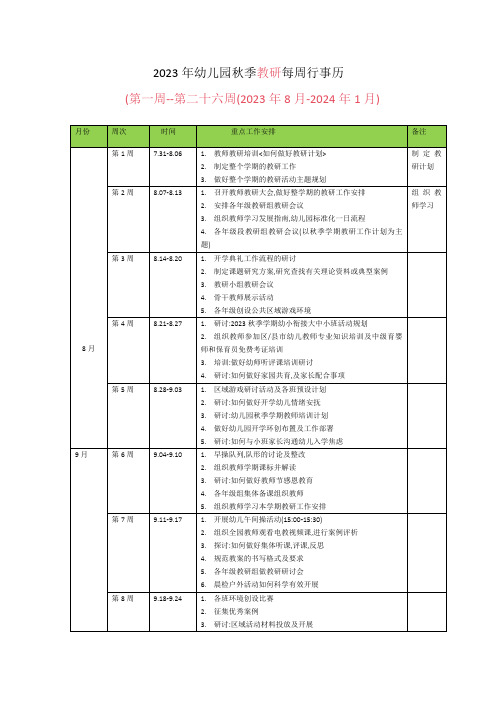 2023年幼儿园秋季教研工作每周行事历