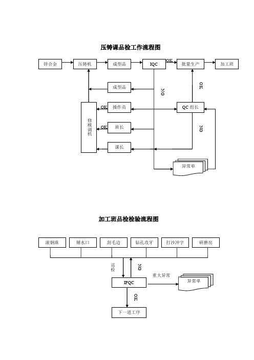 品检工作流程图