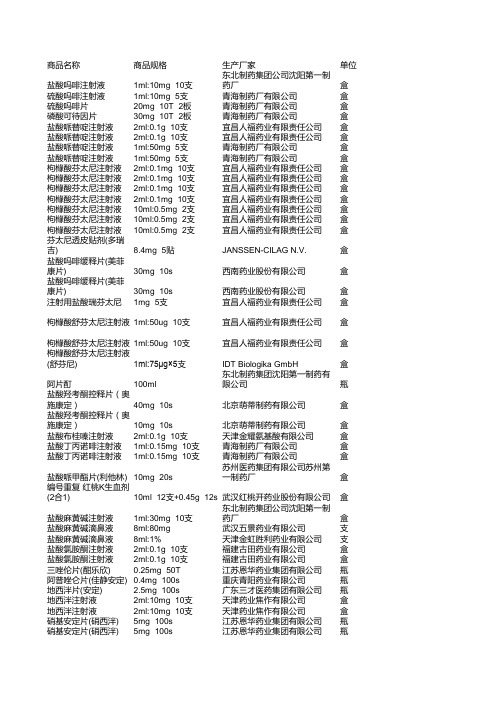 批发药品目录清单