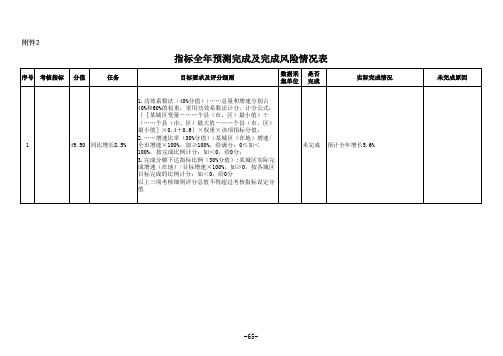 指标全年预测完成及完成风险情况表