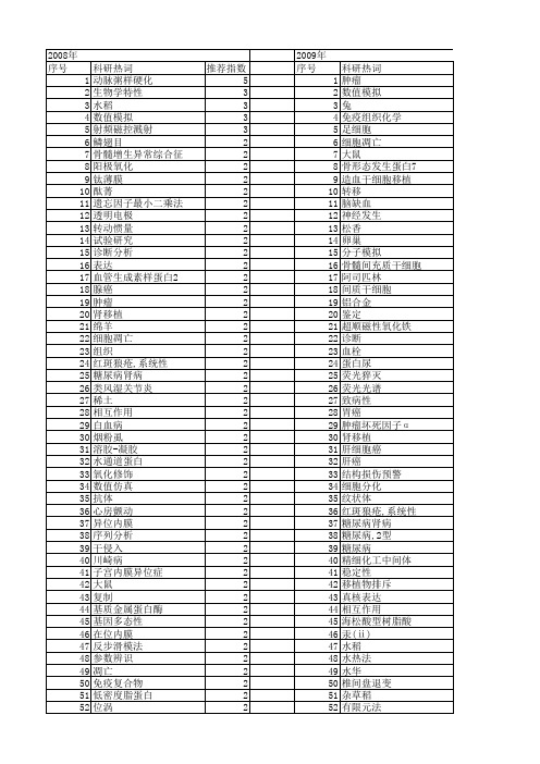 【江苏省自然科学基金】_发生_期刊发文热词逐年推荐_20140819