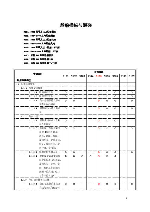 [VIP专享]船舶操纵与避碰考纲