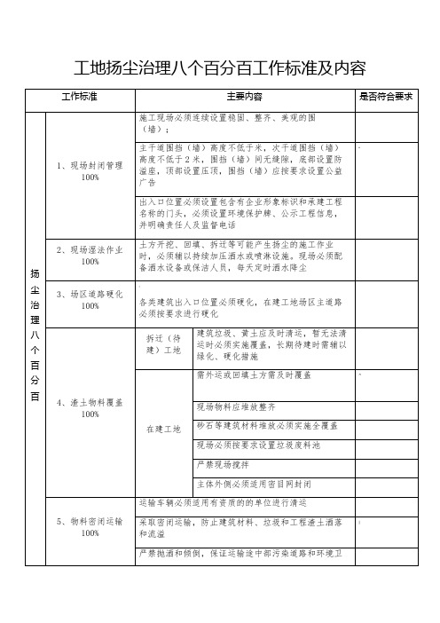 扬尘治理八个百分百