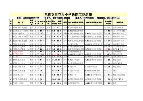 2011年教职工花名册