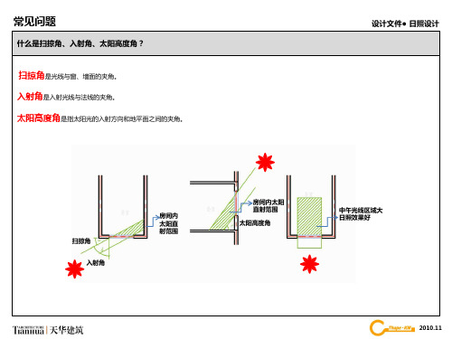 日照常见问题