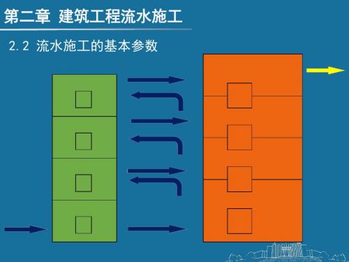 建筑工程流水施工基本参数