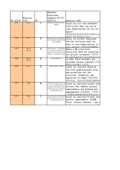 CMMI3访谈问题 中文Question OPF OPD V0