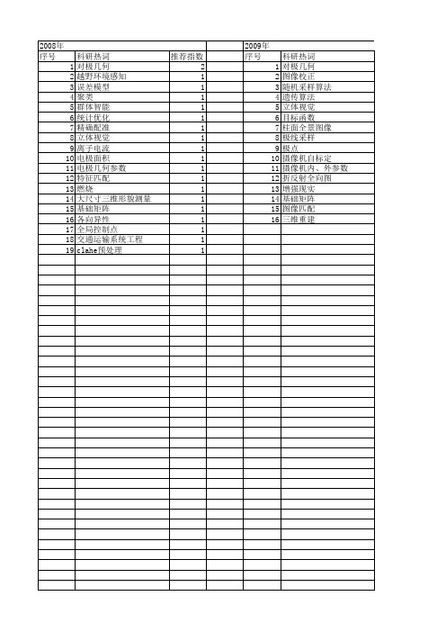 【国家自然科学基金】_对极几何_基金支持热词逐年推荐_【万方软件创新助手】_20140801