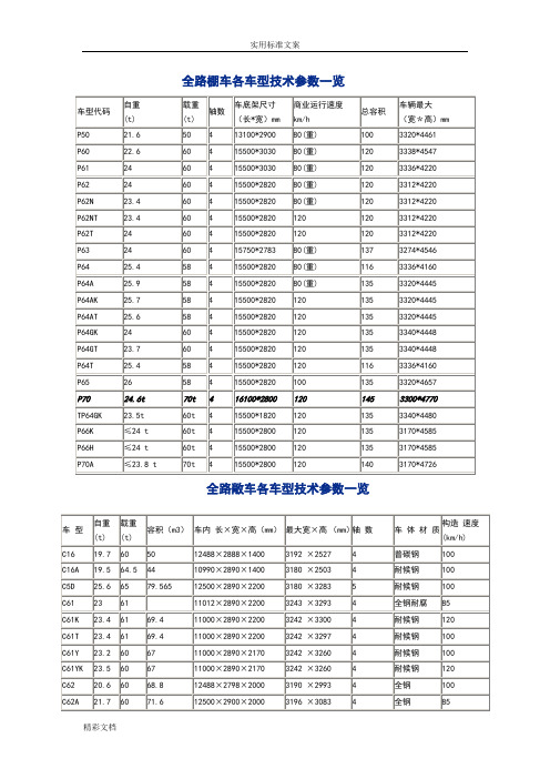 铁路敞车技术全参数一览