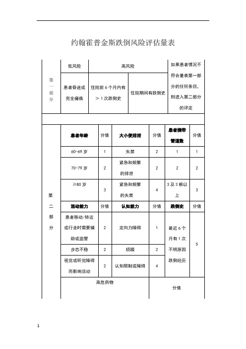 约翰霍普金斯跌倒风险评估量表