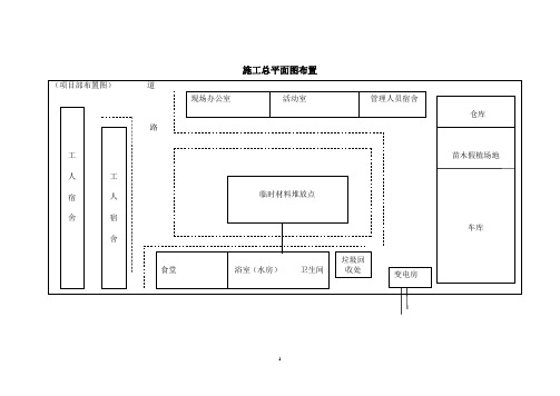 施工总平面图布置