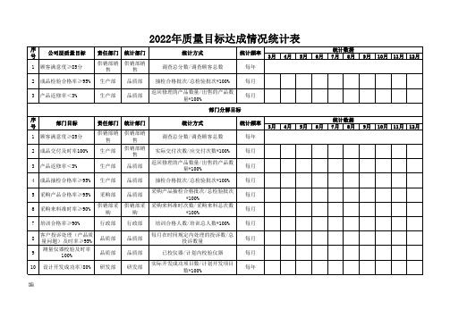 2020年质量目标达成情况统计表--填报数据