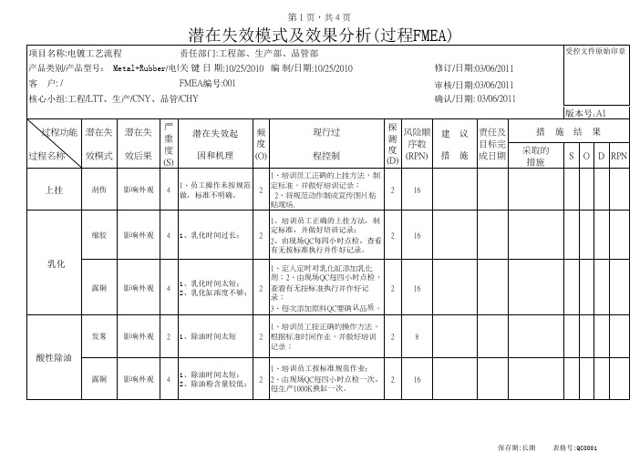 电镀的FMEA