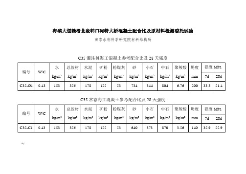 海工混凝土参考配合比28天结果