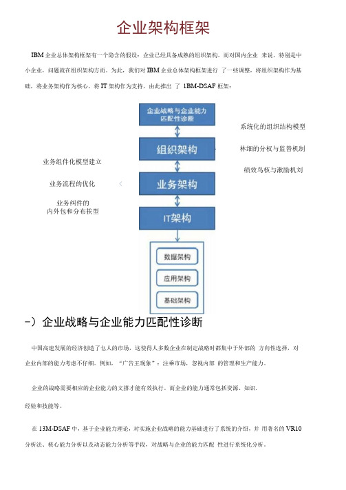 IBM企业架构框架