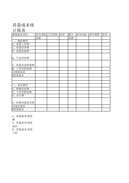 质量成本统计表