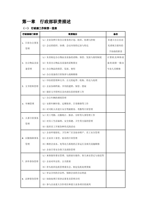 行政管理表格(DOC)