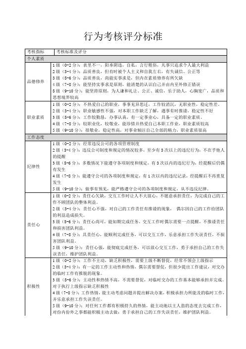 行为考核评分标准