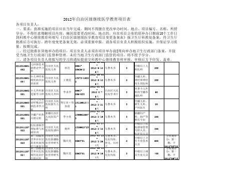 新疆自治区人民医院2012年自治区I类继续医学教育项目