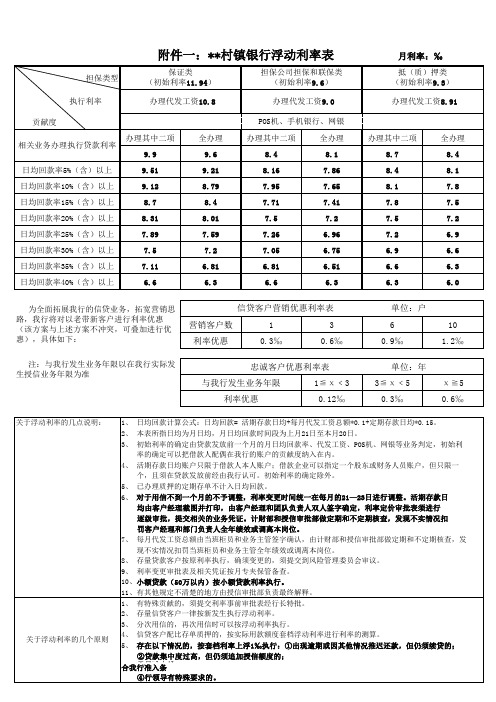 2016年贷款浮动利率表