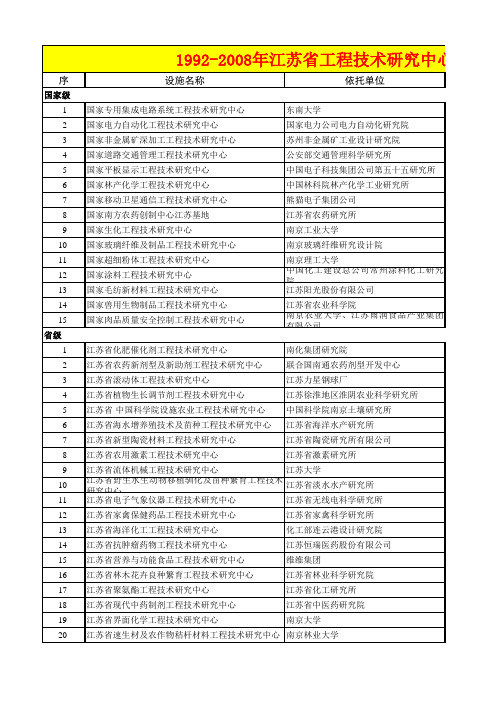 江苏省工程技术研究中心名录1992-2011