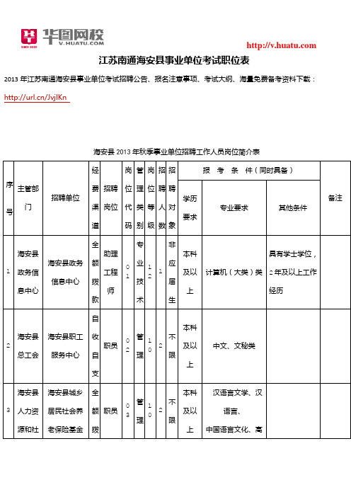 江苏南通海安县事业单位考试职位表