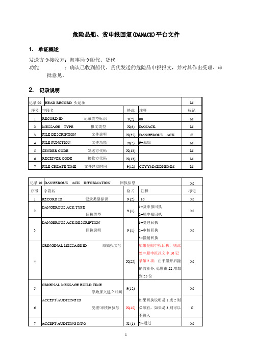 危险品船货申报回复DANACK