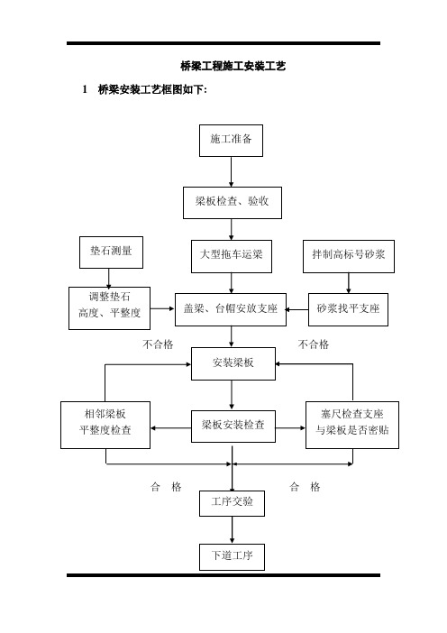 桥梁工程施工安装工艺