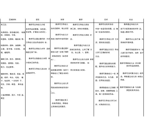 小班美工区活动材料投放与活动指引