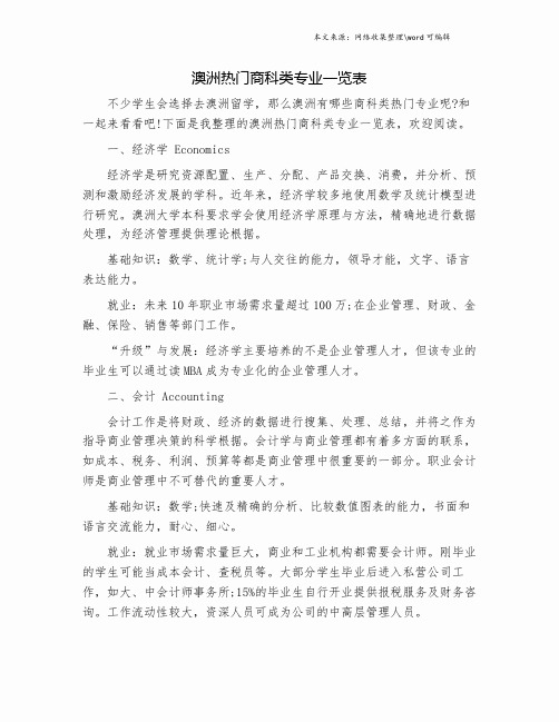 澳洲热门商科类专业一览表.doc