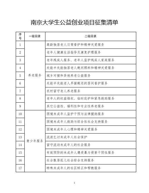 南京大学生公益创业项目征集清单