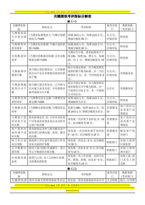 【冷月绩效考核】2013年关键绩效考评指标分解表