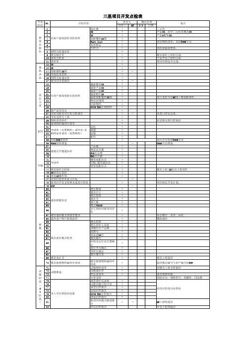 三星项目开发点检表范例