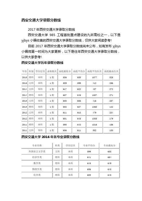 2017年西安交通大学录取分数线