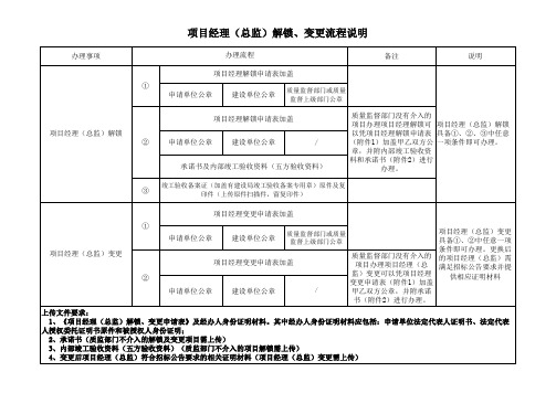 项目经理总监解锁变更办理流程明细