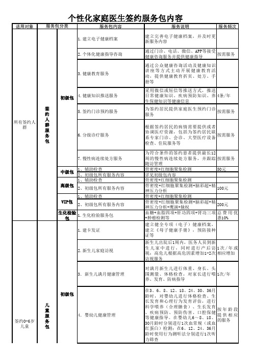 个性化家庭医生签约服务包--