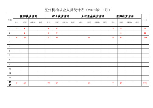 按月分类多层自动统计表(模板)