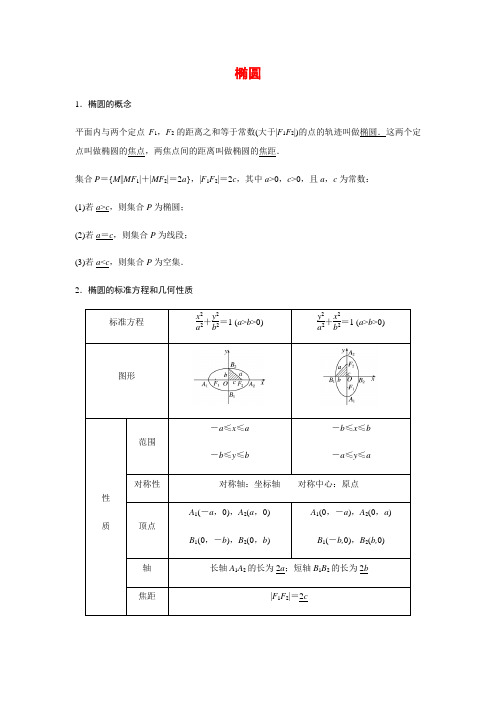 【新高考】高三数学一轮基础复习讲义:第九章 9.5椭圆-(学生版+教师版)