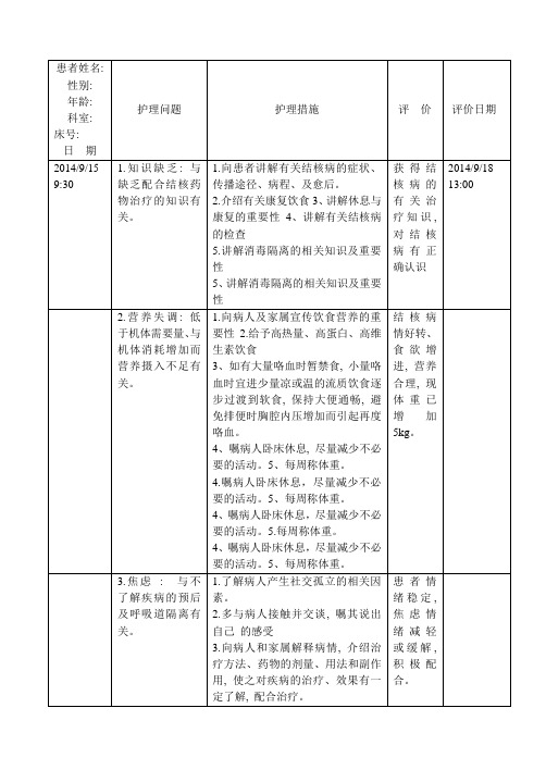 肺结核护理计划2