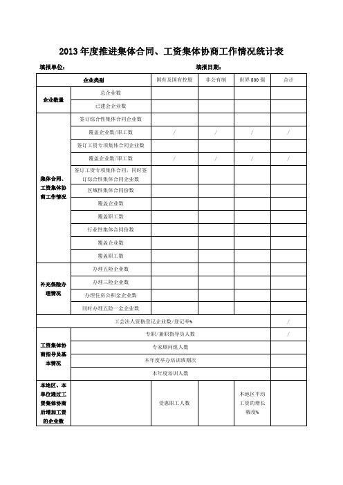 2013年度推进集体合同、工资集体协商工作情况统计表