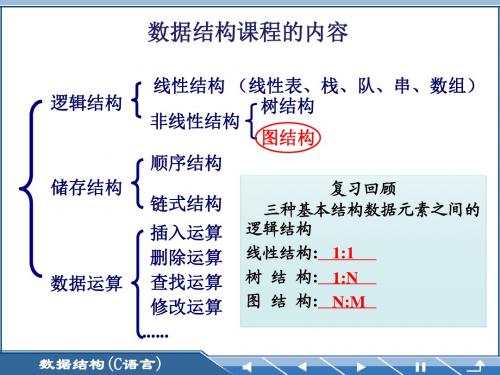 数据结构第7章_图_7.1~7.3