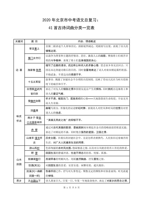 2020年北京市中考语文总复习：41首古诗词曲分类一览表