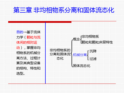 化工原理 第三章 非均相物系的分离和固体流态化.